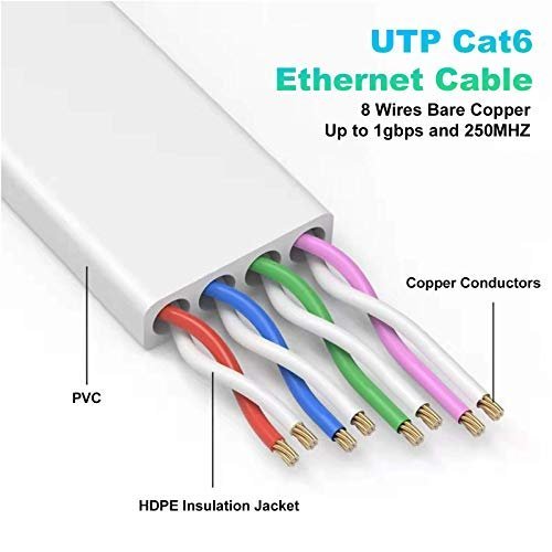 Folishine Ethernet Cable 25 ft, Cat 6e/Cat6 Ethernet Cable High Speed - Image 3