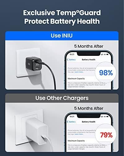 USB C Charger, INIU 30W PD QC 3.0 Dual Port Type C Charger Fast Charging Block - Image 5